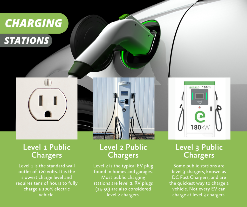 Building Infrastructure Roadblocks to Electric Vehicle Charging - Arium ...